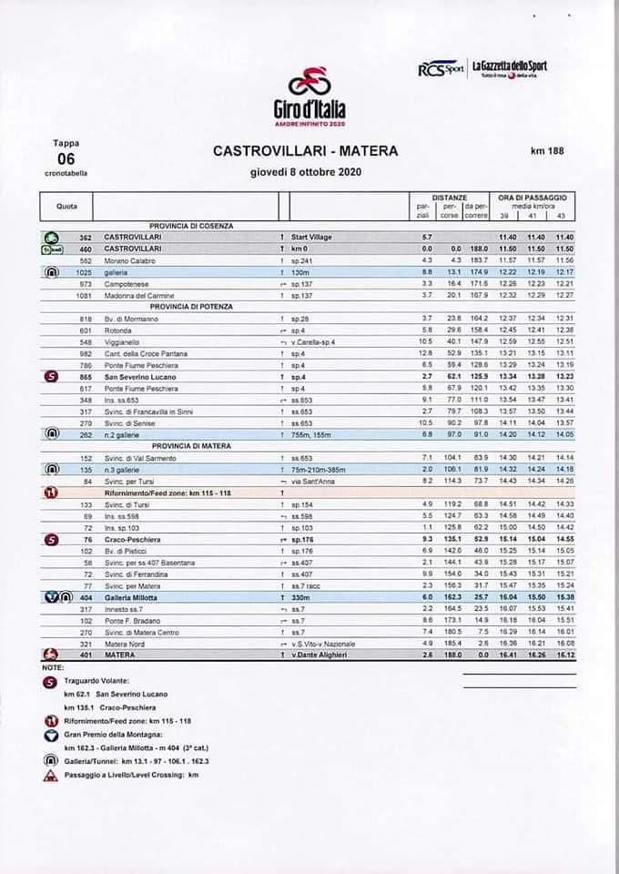 Foto orario giro ita 2020